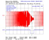 Oscillogramme_Sonde Diff Courbe de réponse (Log) 10KHz 2MHz filter off